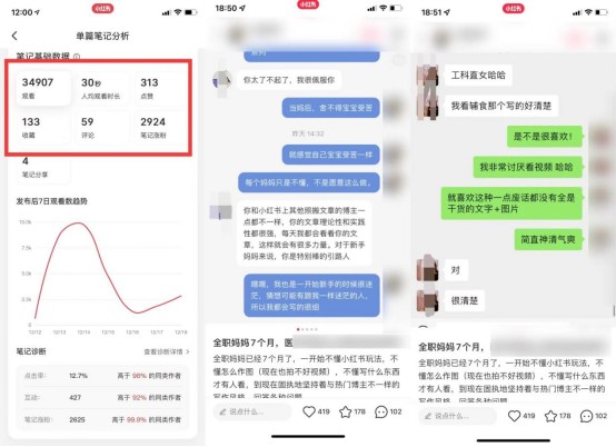 运营36个小红书账号总结7条心得